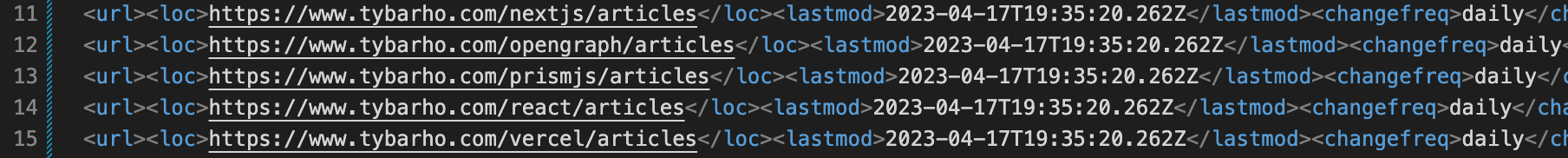 Sitemap with Tags